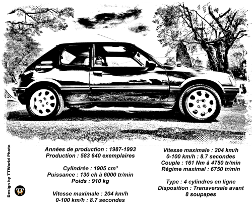 Peugeot 205 GTI Dessin